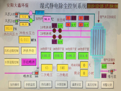 濕電控制系統